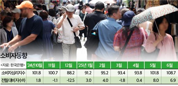 추경·휴전 