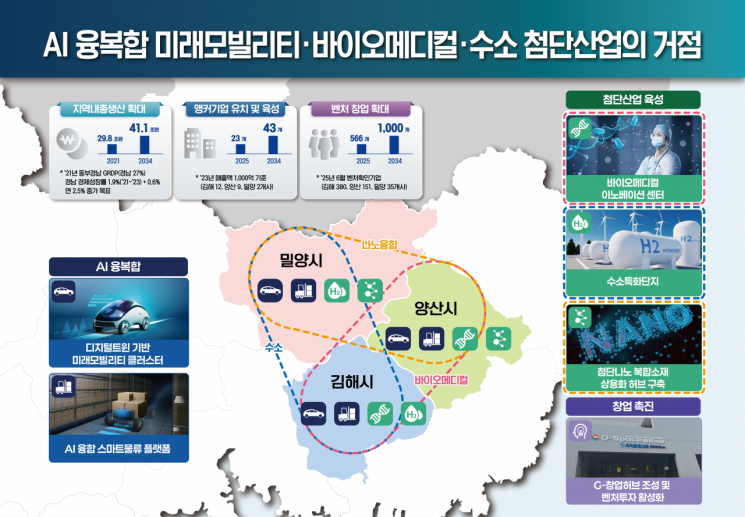 동부경남 김해·밀양·양산, 